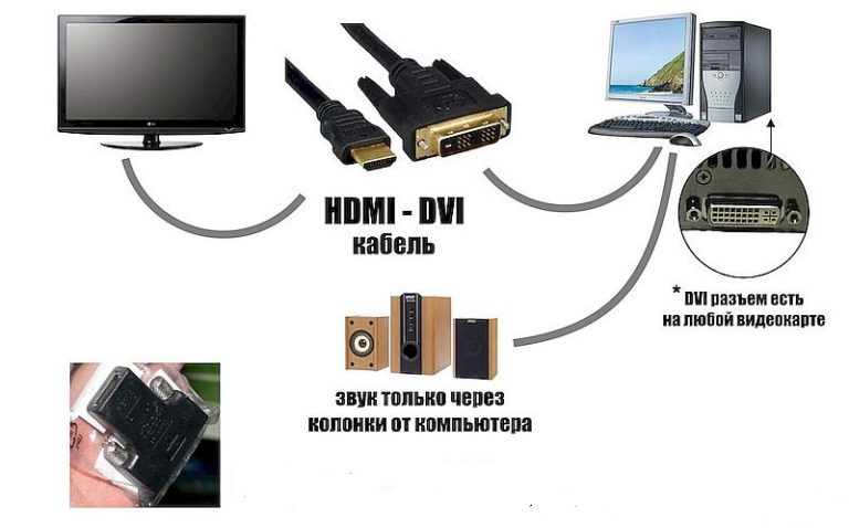 osobennosti-podklyucheniya-noutbuka-k-televizoru-instrukciya