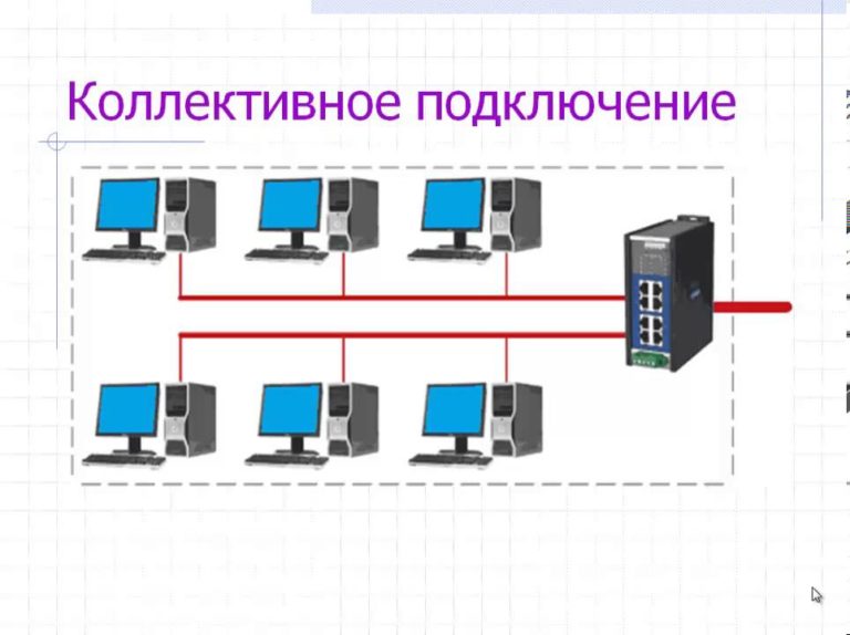 podrobnyj-obzor-vsex-tipov-i-vidov-podklyucheniya-k-internetu
