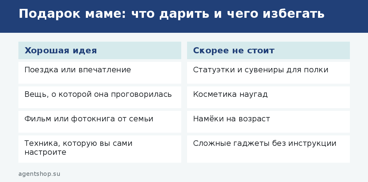 Подарок маме: что дарить и чего избегать