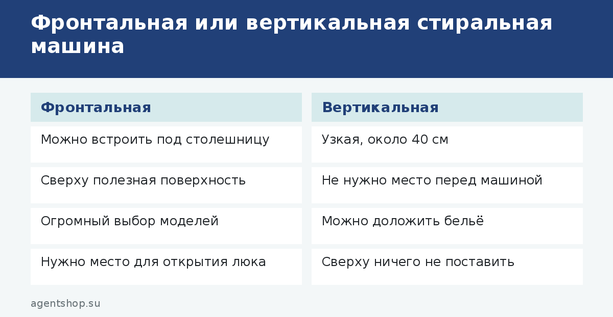 Фронтальная или вертикальная стиральная машина