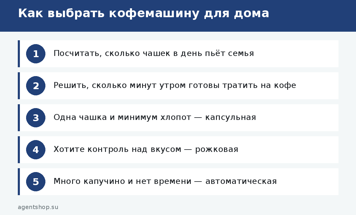 Как выбрать кофемашину для дома