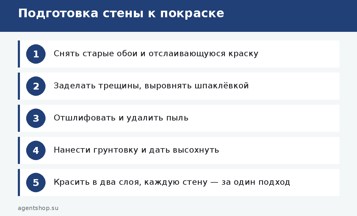 Подготовка стены к покраске