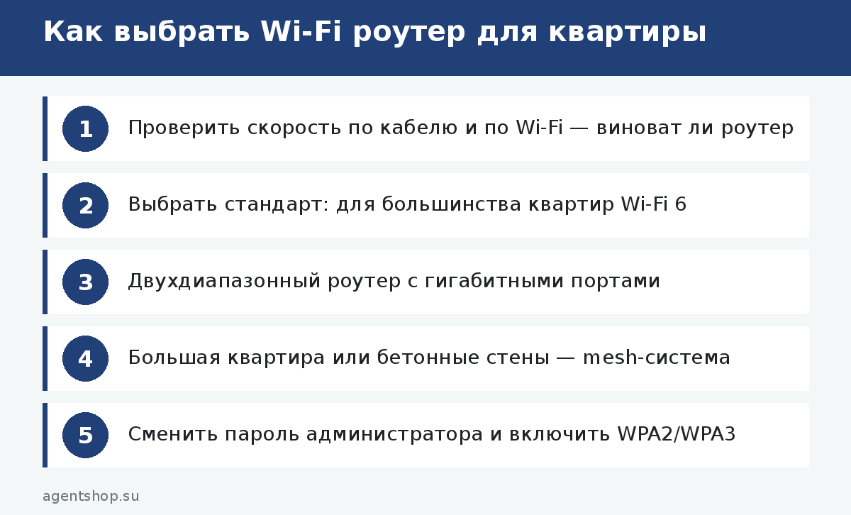 Как выбрать Wi-Fi роутер для квартиры