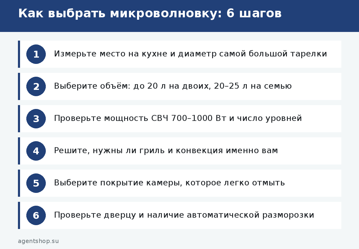 Как выбрать микроволновку: 6 шагов